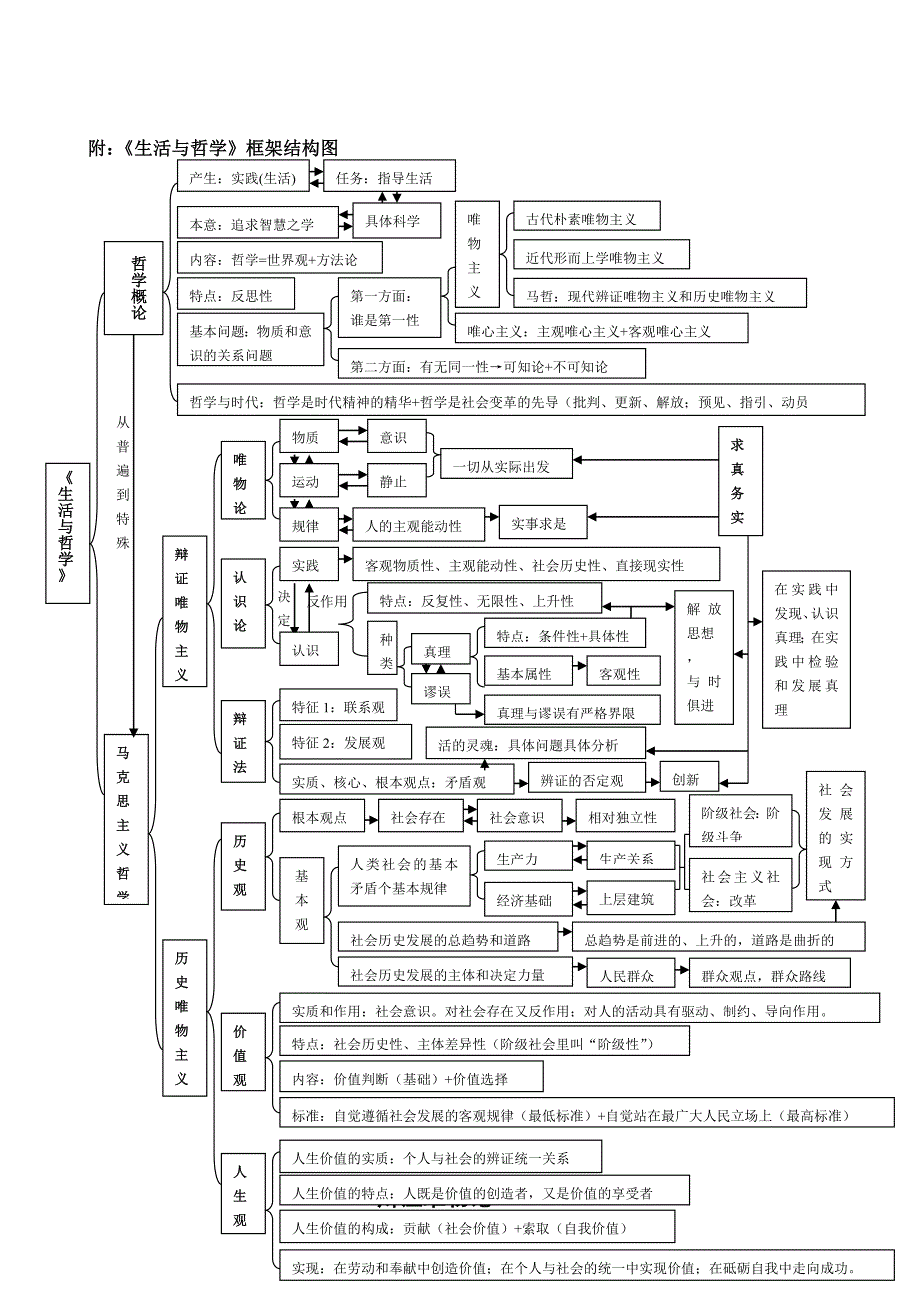 哲学主观题背.doc_第2页