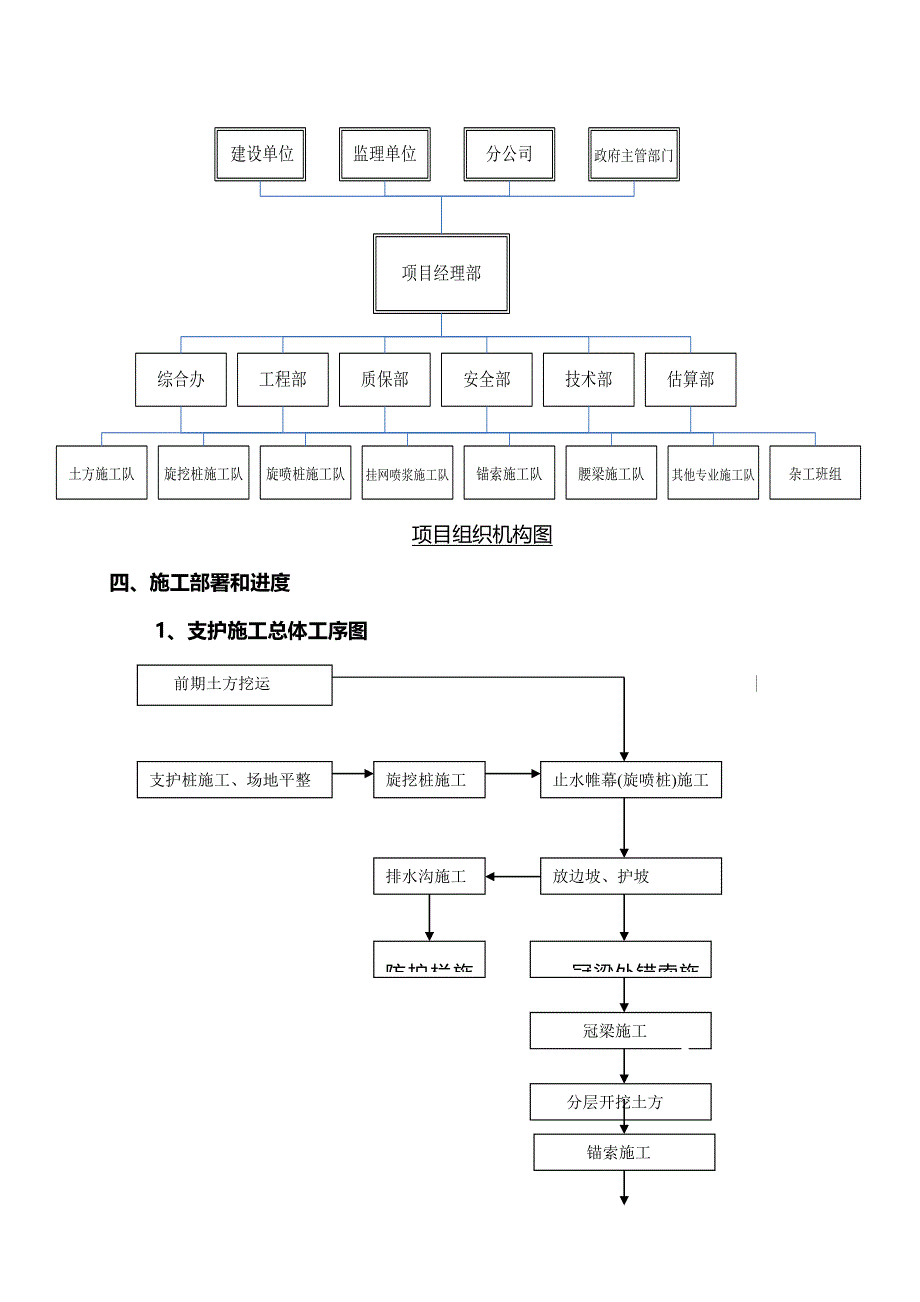 湖南基坑支护土方开挖专项施工方案_第3页