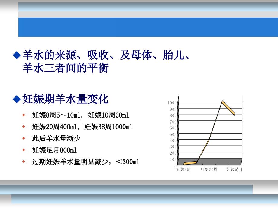 羊水过多过少1_第2页