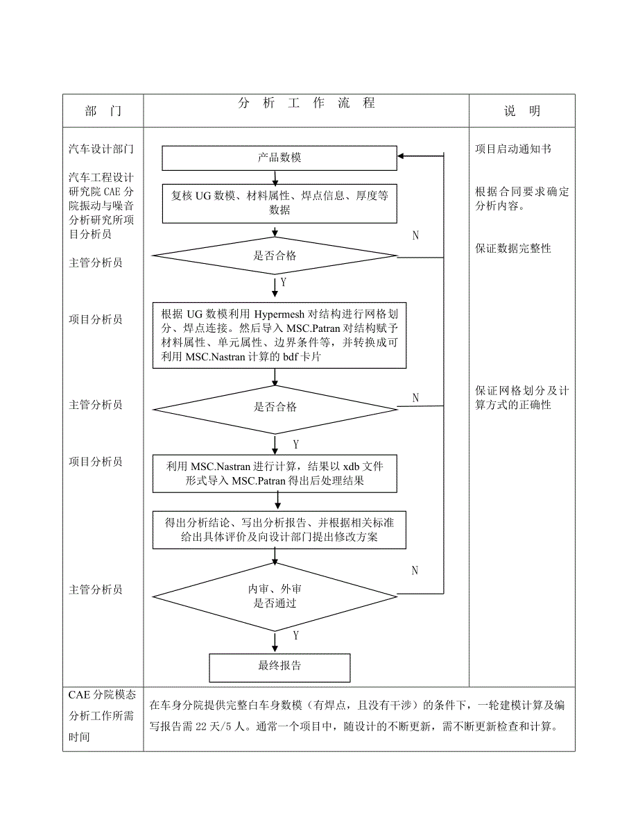 白车身模态分析作业指导书(修改)_第2页