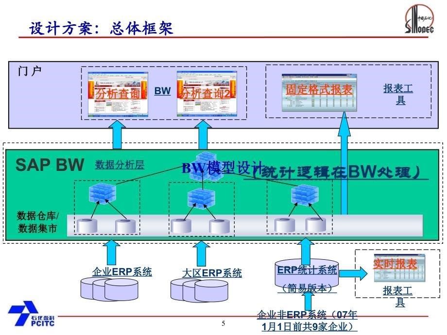 简易系统统计模型介绍_第5页