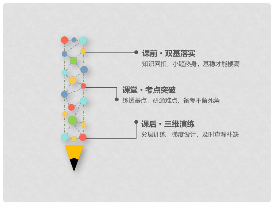 高考数学一轮复习 第六章 不等式、推理与证明 第三节 基本不等式课件 理_第2页