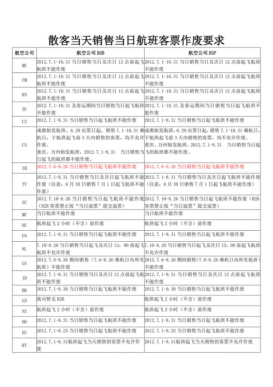 当日班作废要求.doc_第1页