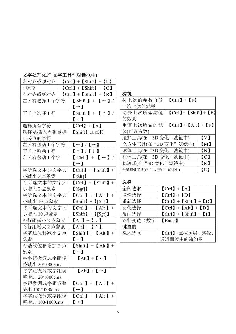 PHotoshop(PS)快捷键大全(表格汇总-共4页-可打印).doc_第5页