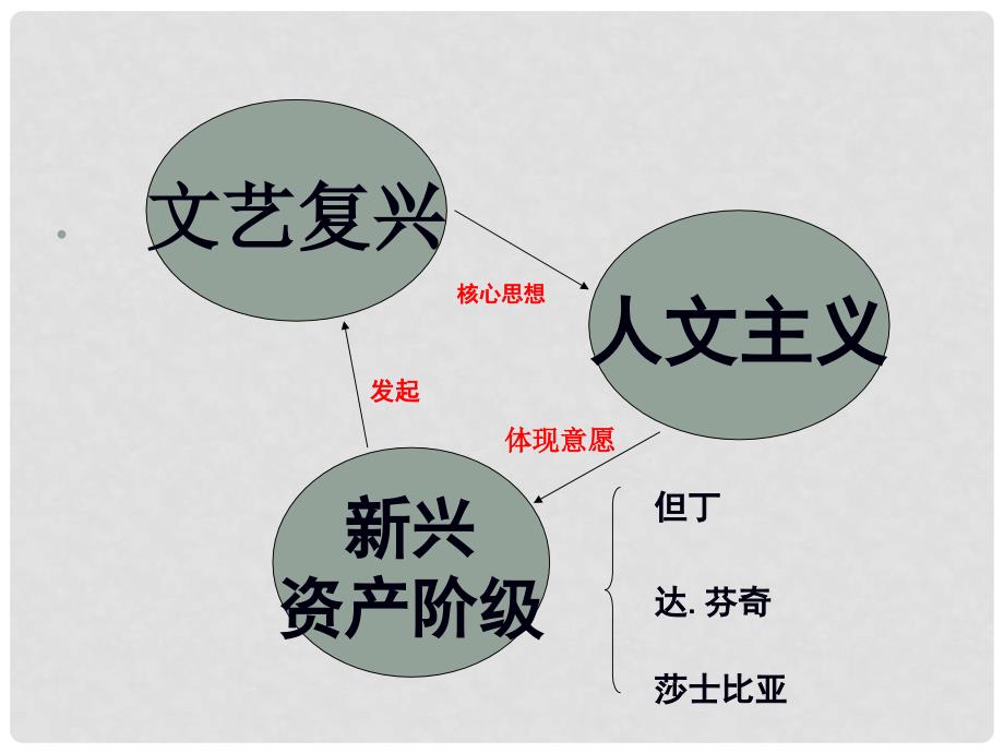 九年级历史上册 第1单元 第1课 向人性扼杀者宣战课件 北师大版_第4页