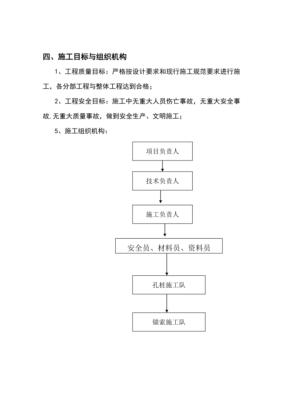 【整理版施工方案】抗滑桩+预应力锚索施工方案_第4页