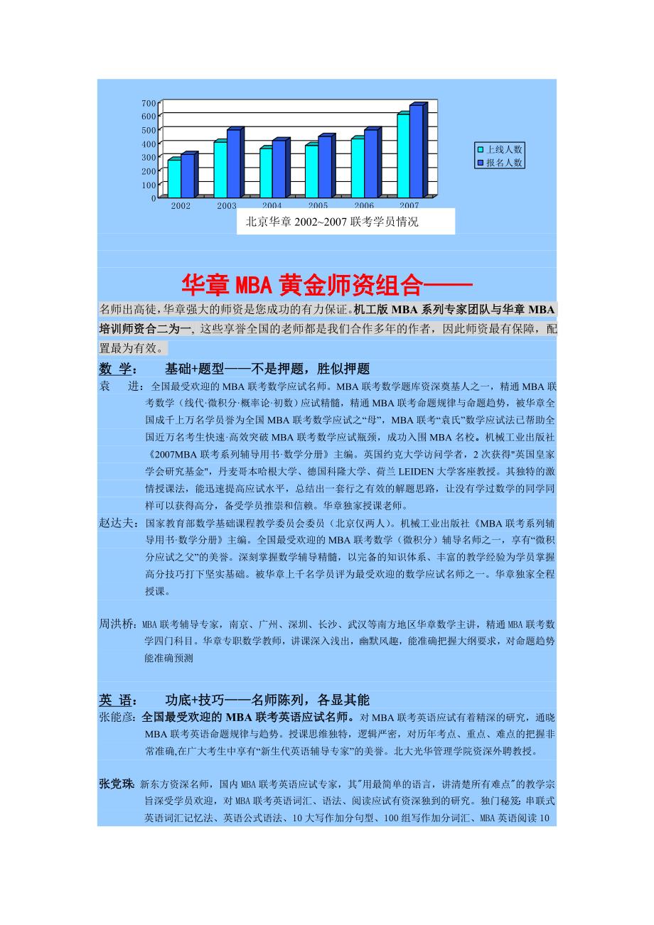 华章XXXX年MBA联考权威资讯doc-华章MBA师_第3页