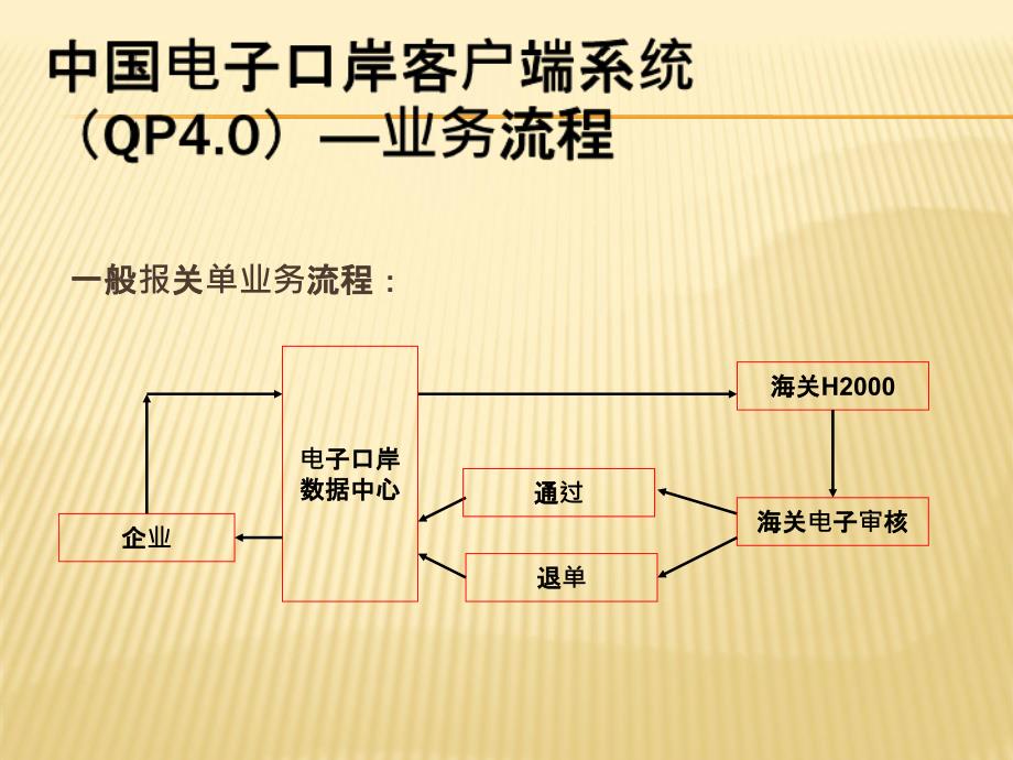 报关单规范填制精编版_第4页