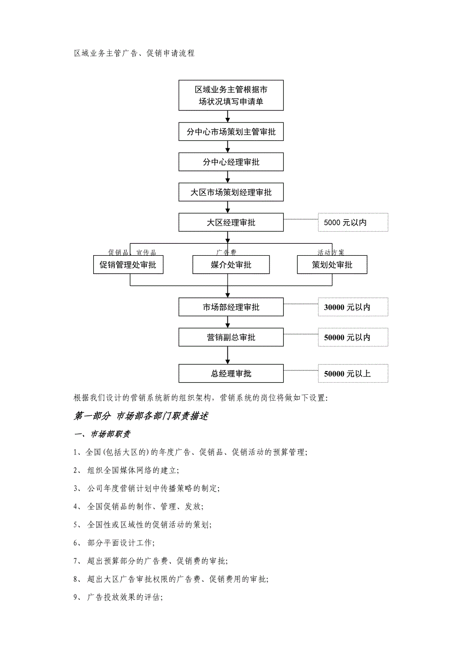 XX销售管理手册新_第2页