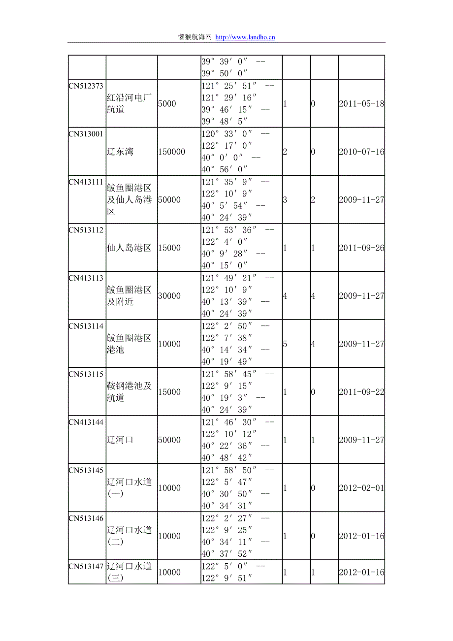 中国海事局电子海图目录更新至2012年11月.doc_第3页