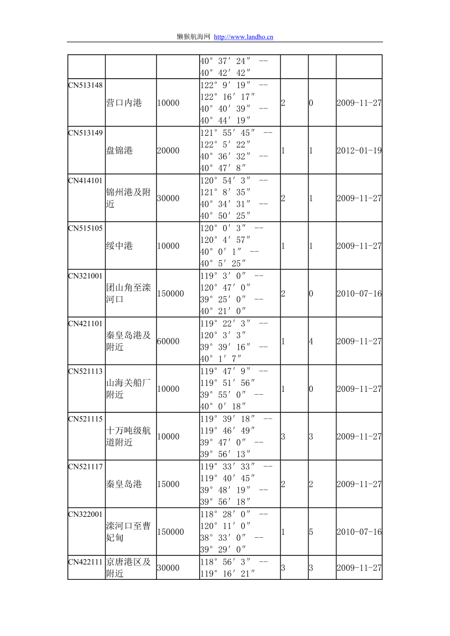 中国海事局电子海图目录更新至2012年11月.doc_第4页