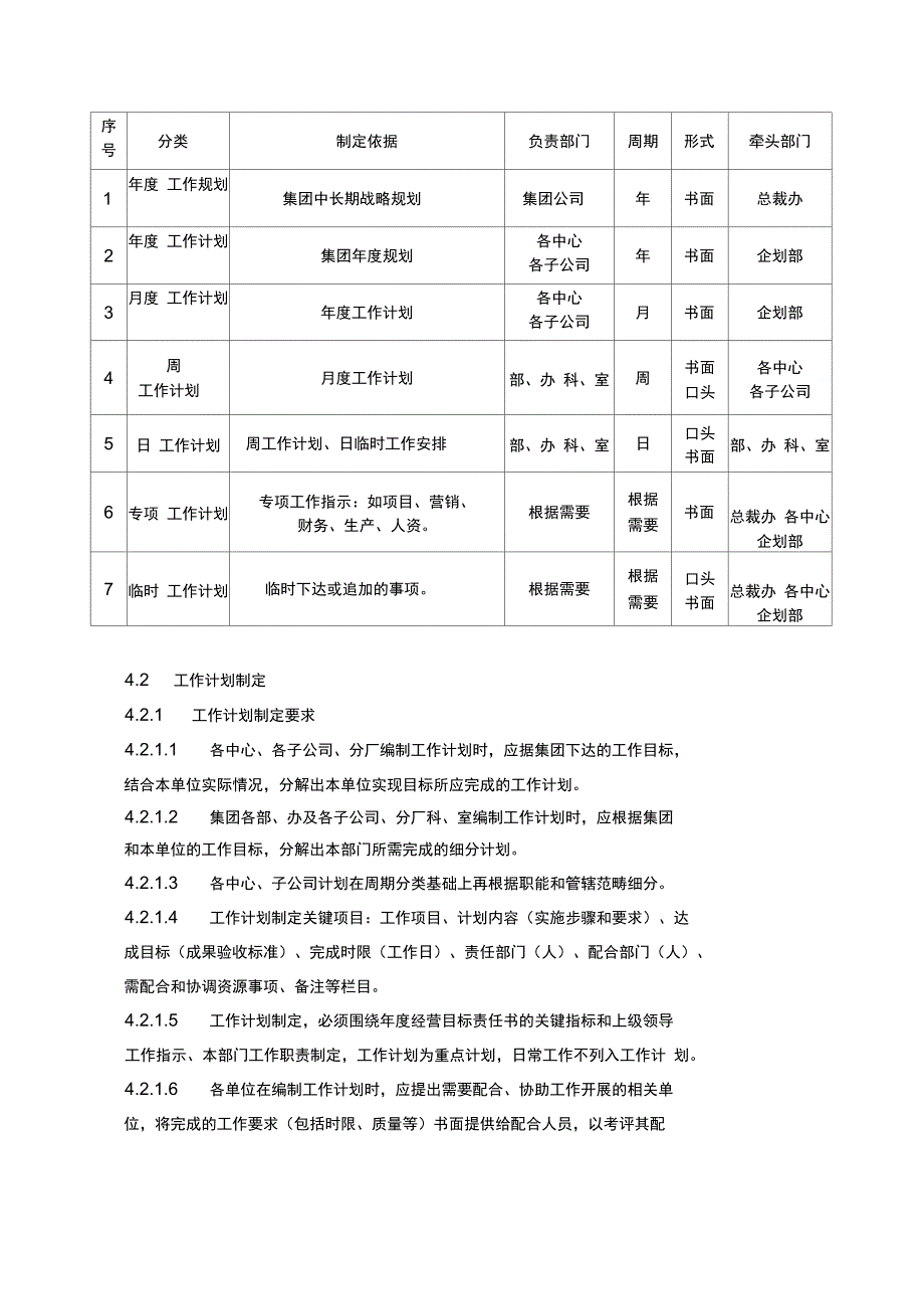 工作计划管理规定_第2页