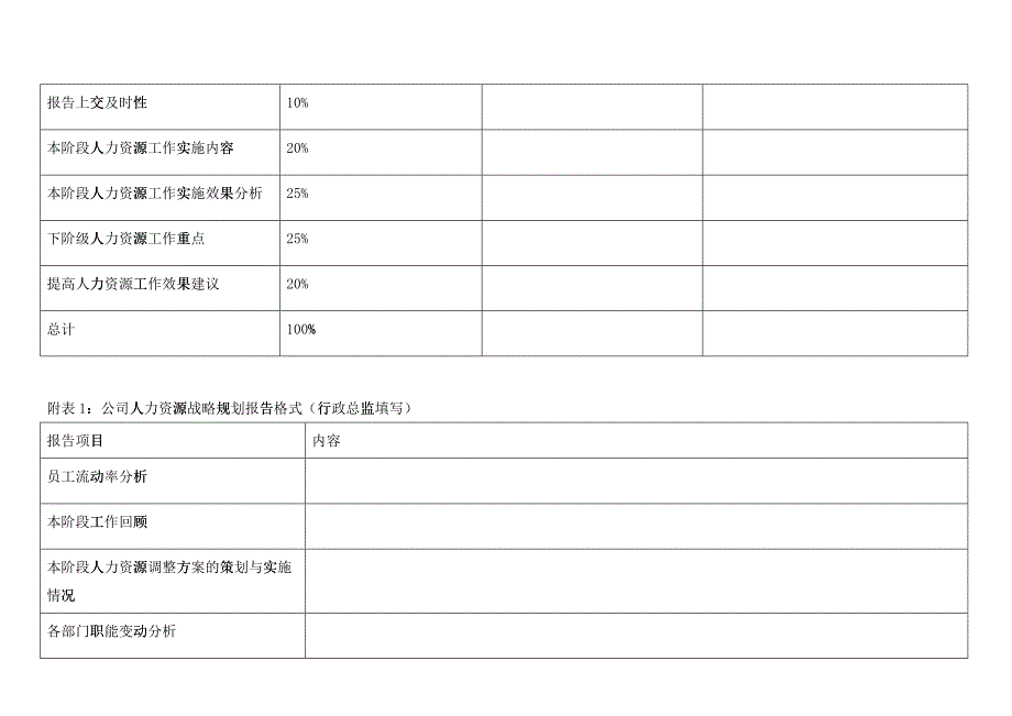 北京李宁公司KPI指标体系及其组成表_第4页