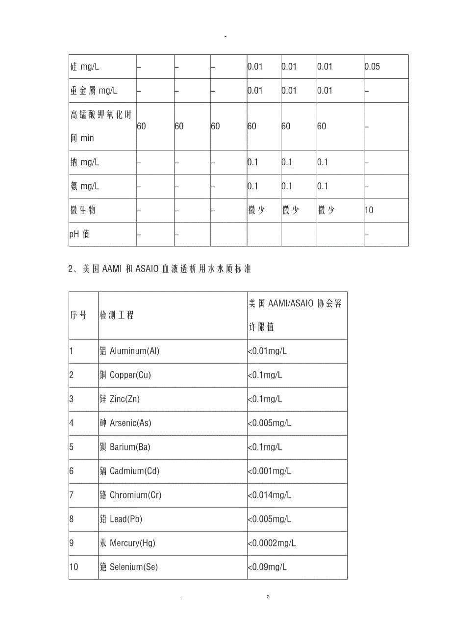 实验室用水要求_第5页