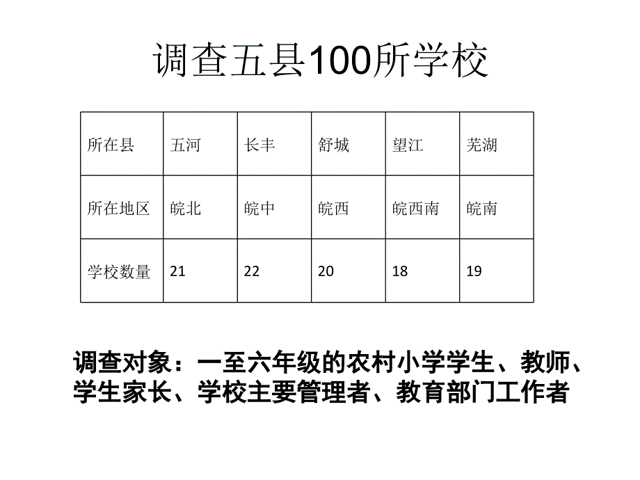 挑战杯决赛答辩幻灯片_第4页