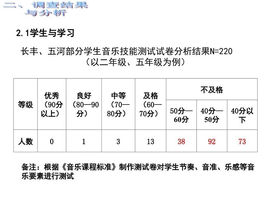 挑战杯决赛答辩幻灯片_第5页