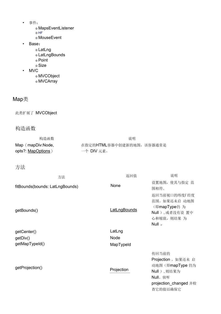 谷歌MAP_V3api说明文档详解_第3页