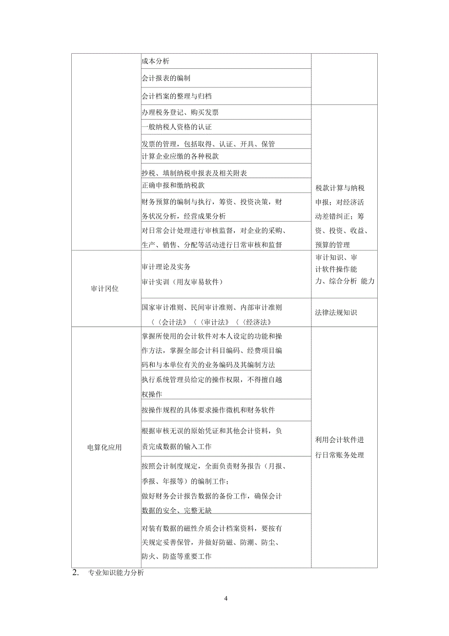 会计专业岗位群对知识能力和素质的分析报告_第4页