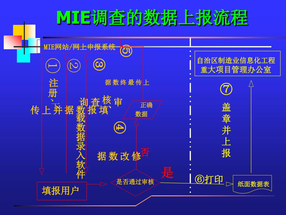 制造业信息化指数数据上报流程_第4页