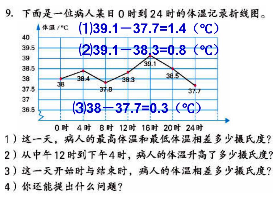 43小数的加法和减法3_第5页