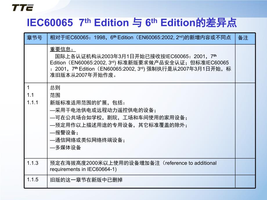 IEC60065 7th Edition 与6th Edition的差异点语文_第1页