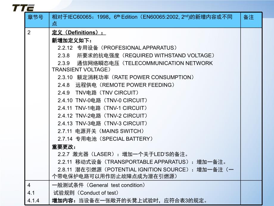 IEC60065 7th Edition 与6th Edition的差异点语文_第2页