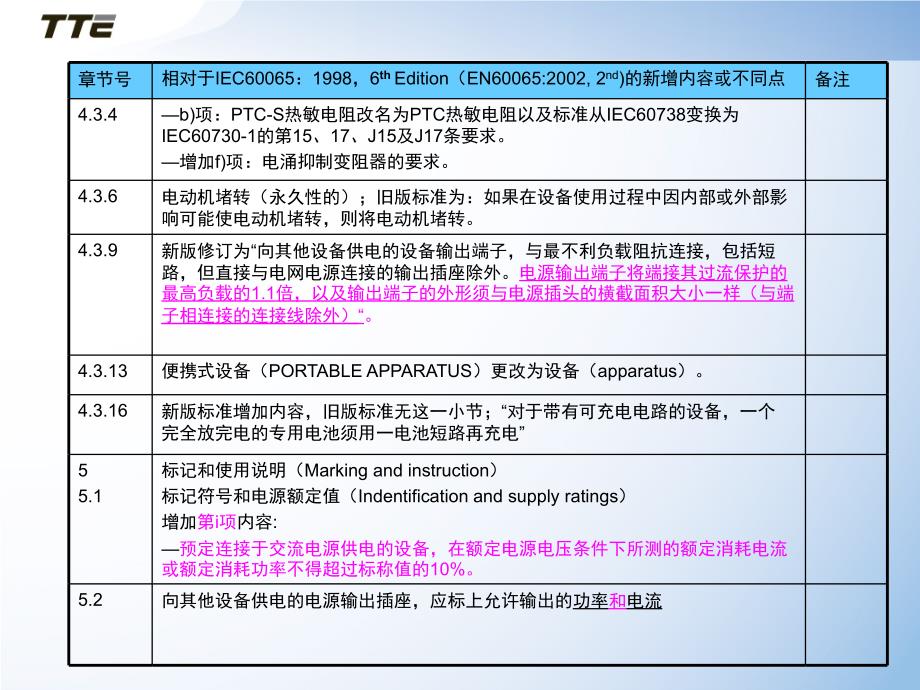 IEC60065 7th Edition 与6th Edition的差异点语文_第4页