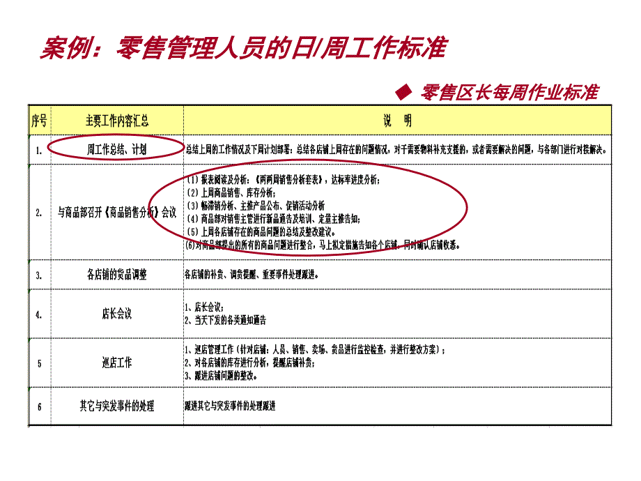 店铺销售管理手册课件_第4页