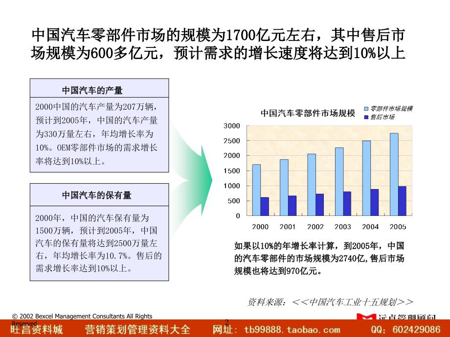 昆明会议演示稿020904王浩_第3页