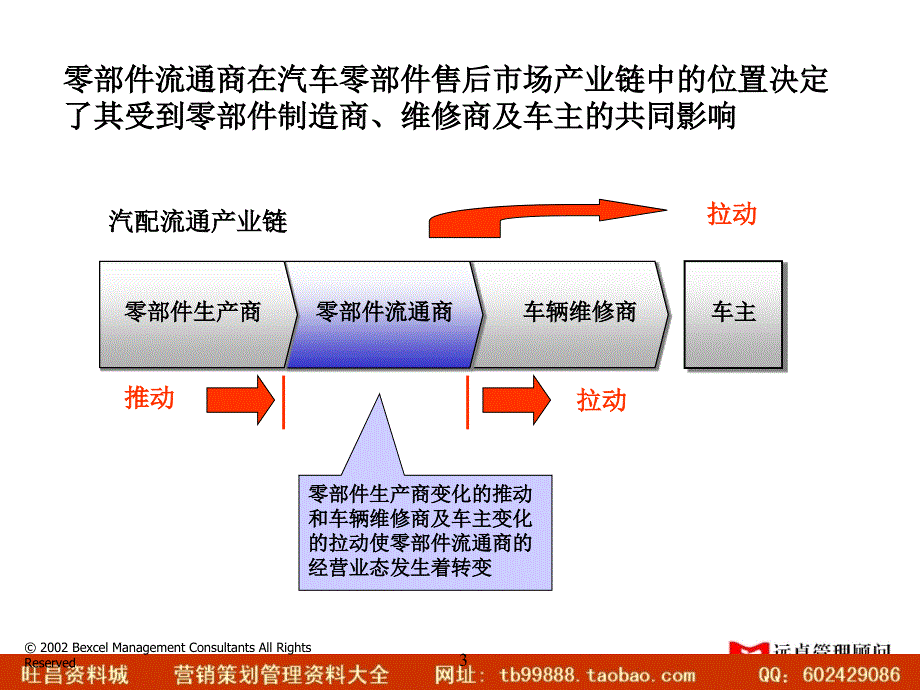 昆明会议演示稿020904王浩_第4页