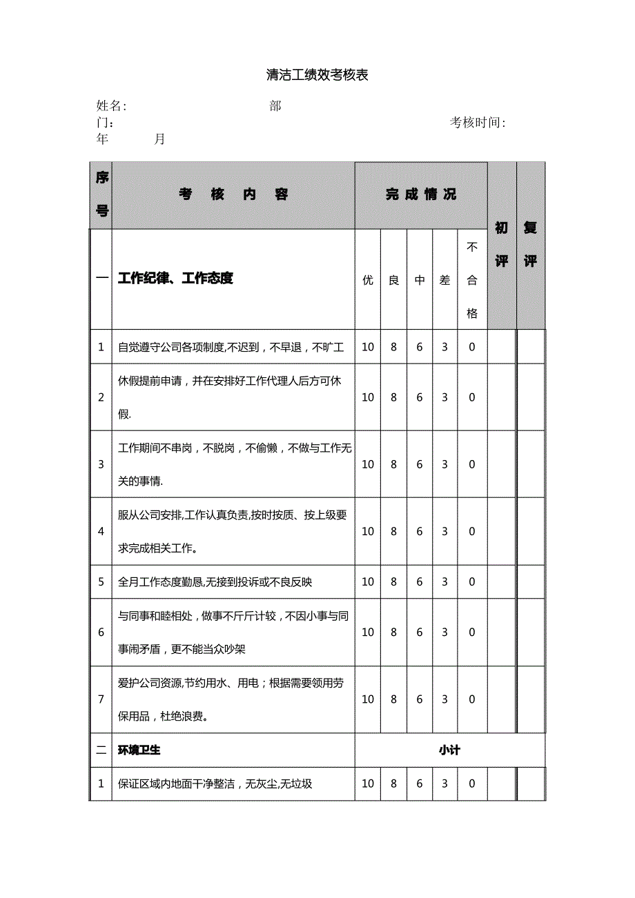 清洁工绩效考核表_第1页