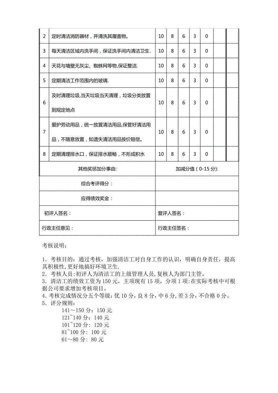 清洁工绩效考核表_第2页