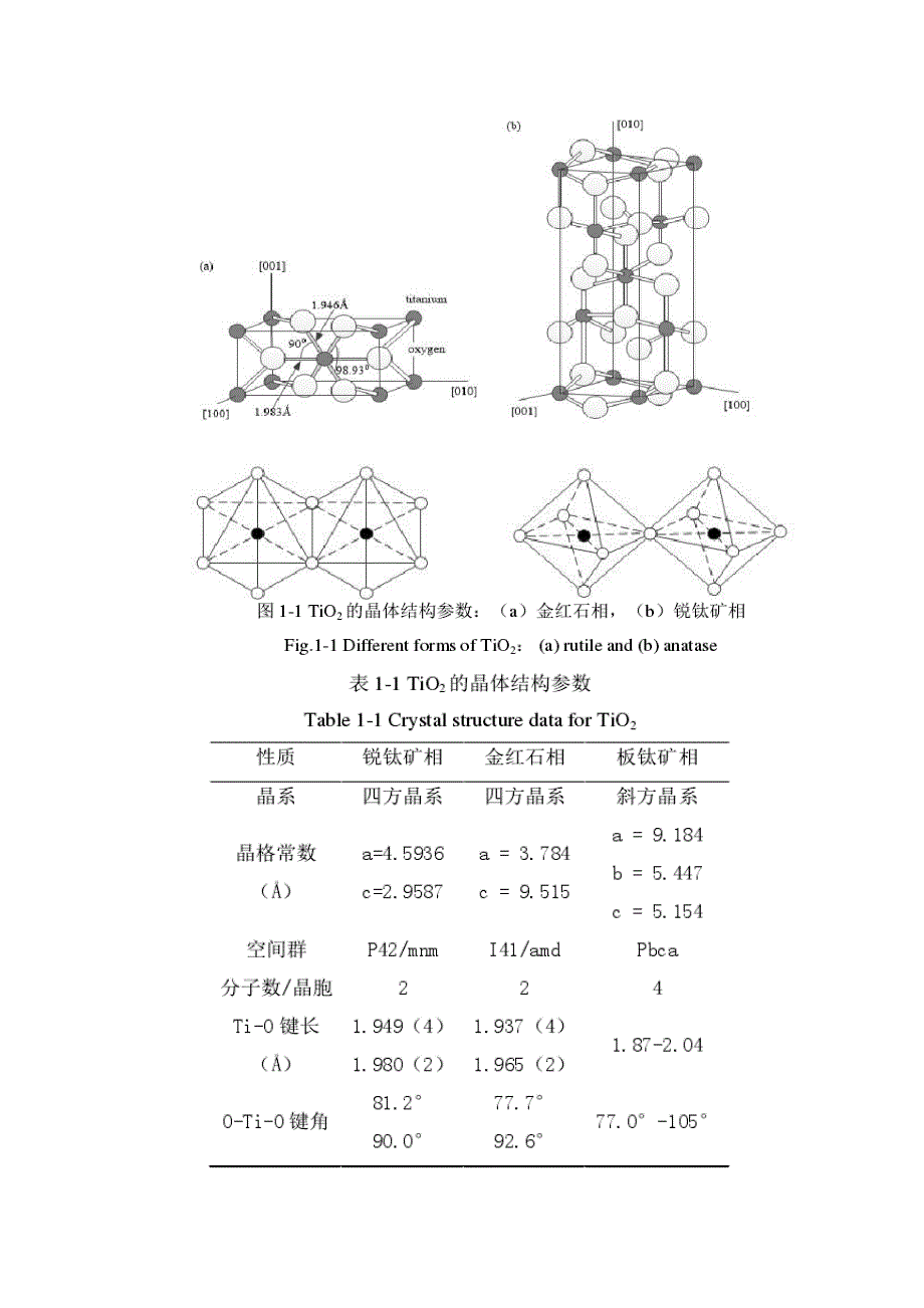 纳米的的制备及性能应用_第3页