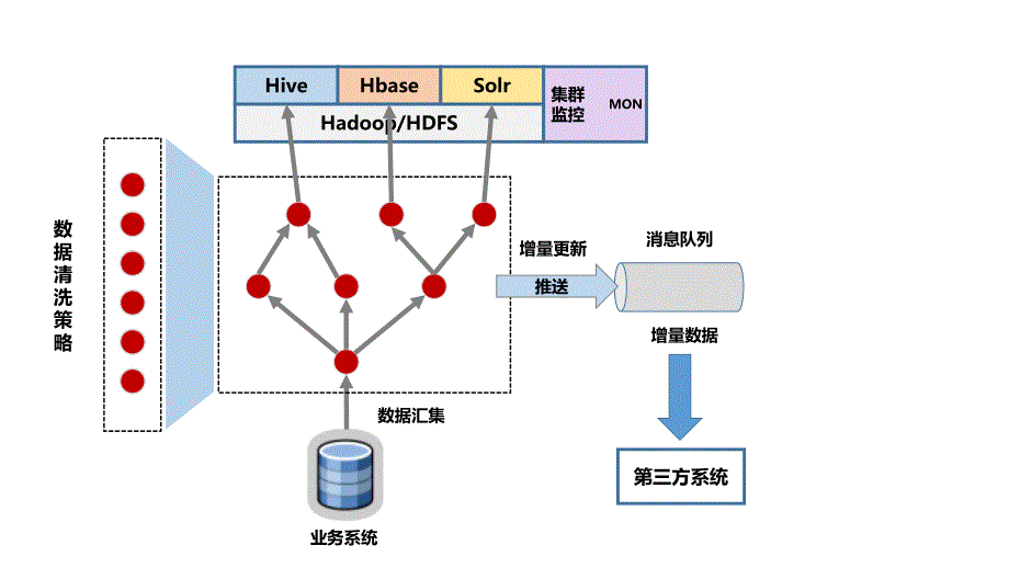 PPT各种图形干货_第1页