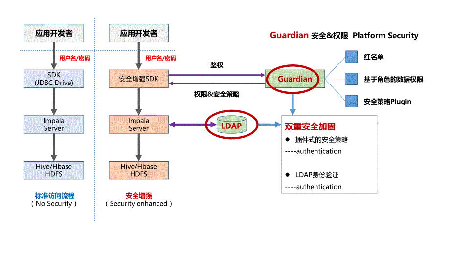 PPT各种图形干货_第2页