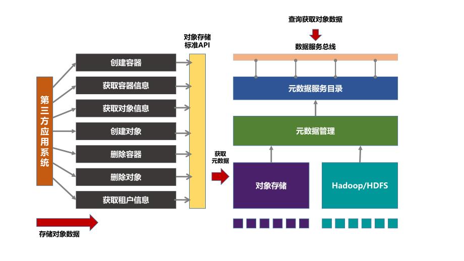 PPT各种图形干货_第4页