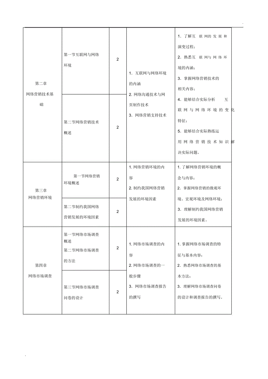 《网络营销》课程标准_第4页