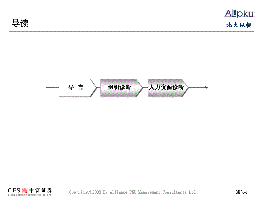 一期报告：中富证券内部管理诊断报告final课件_第3页