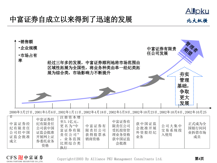 一期报告：中富证券内部管理诊断报告final课件_第4页