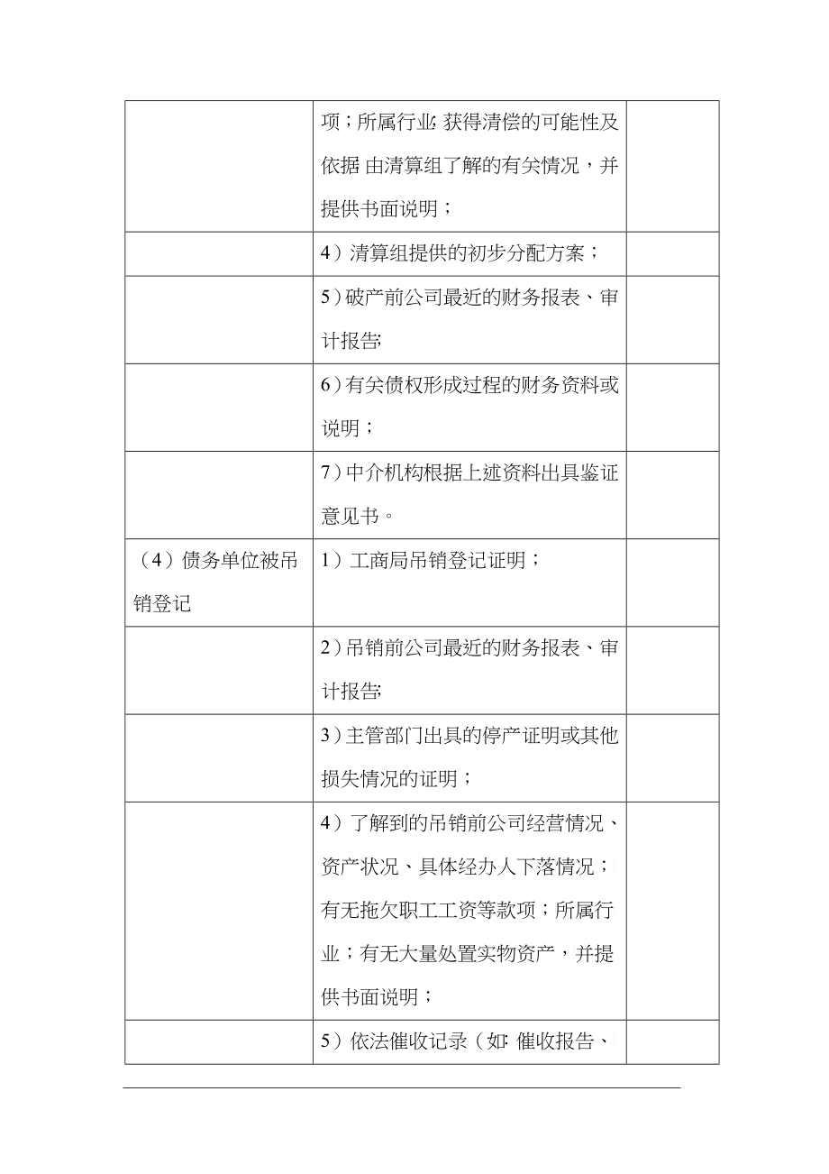 我国航空公司资产损失明细表及清产核资报告_第3页