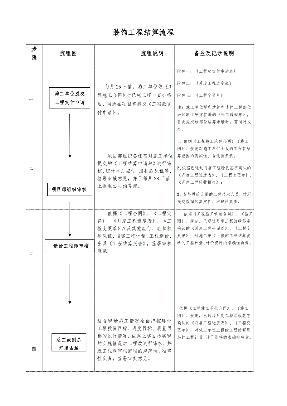 装修工程结算流程_第1页