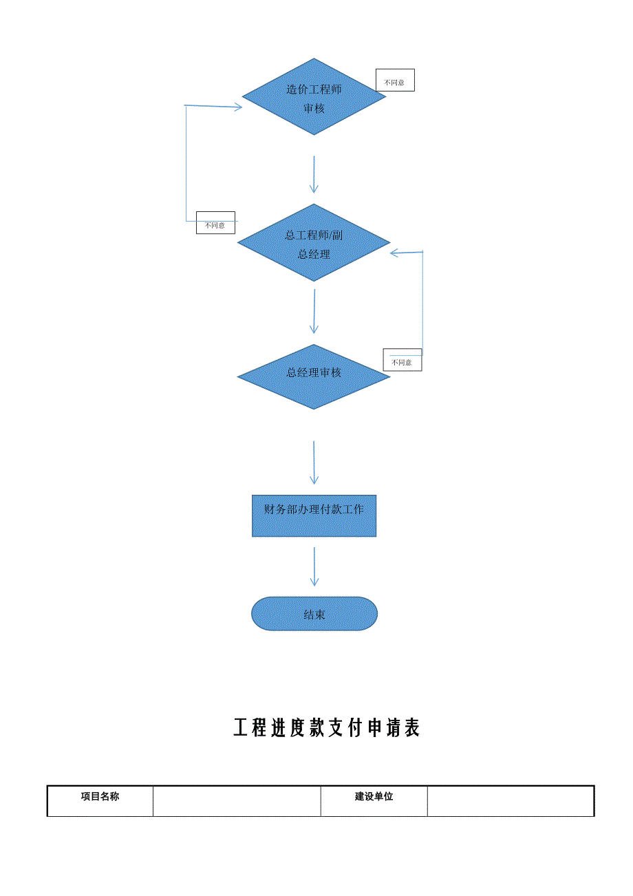 装修工程结算流程_第3页