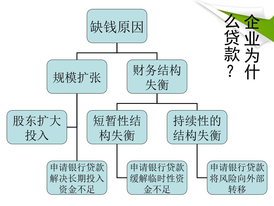 信贷员如何读懂企业会计报表,做好财务分析(PPT 83页)_第3页