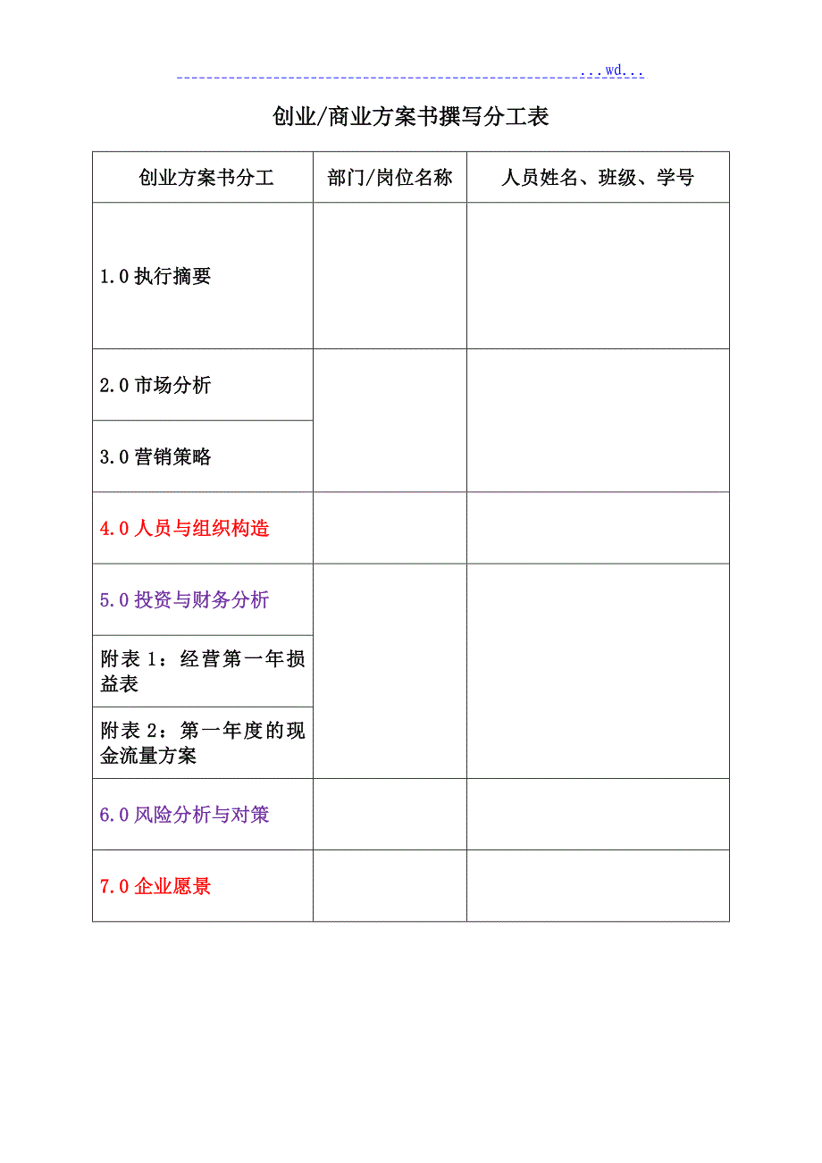 创业商业计划书模板_第2页