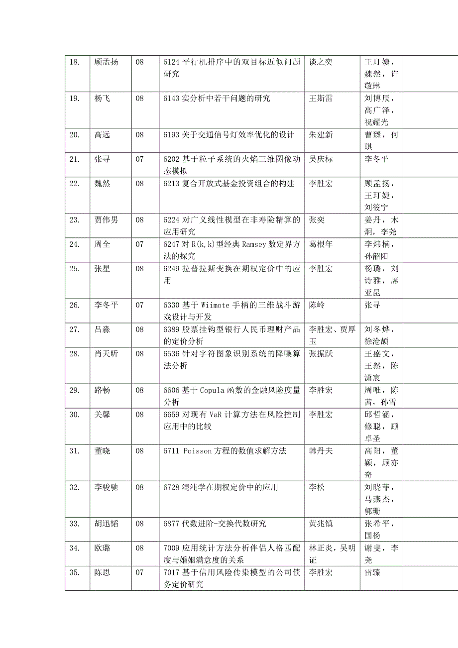 浙江大学理学部校级第十三期SRTP学生立项评审汇总表 (2).doc_第2页