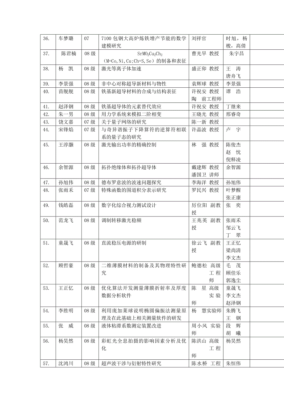 浙江大学理学部校级第十三期SRTP学生立项评审汇总表 (2).doc_第3页