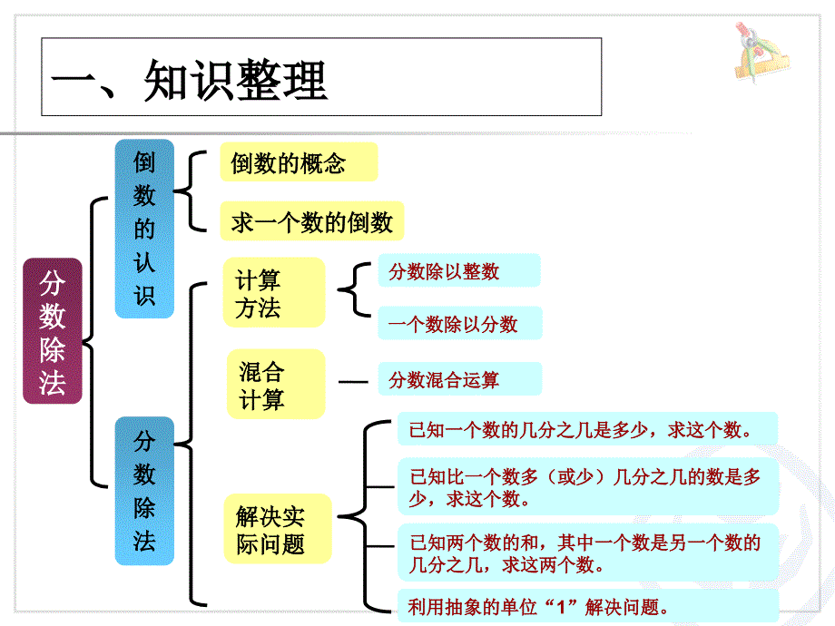 u3jx整理和复习_第3页