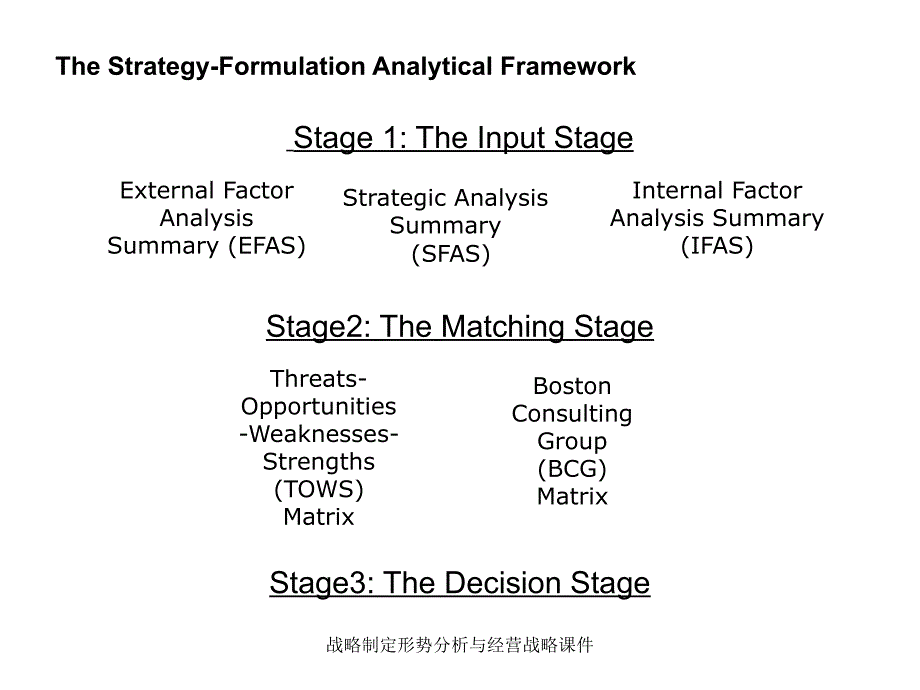 战略制定形势分析与经营战略课件_第3页