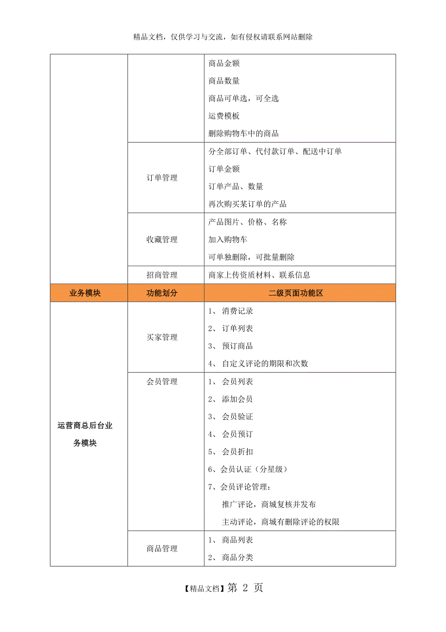 APP商城 开发需求_第2页