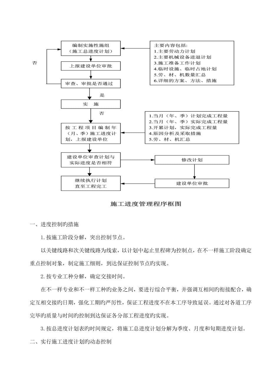 北桥操场改造工程施工组织.doc_第5页